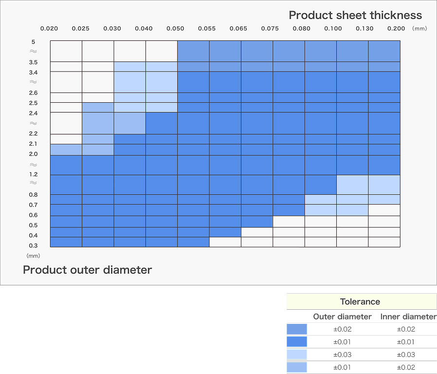 Product sheet thickness